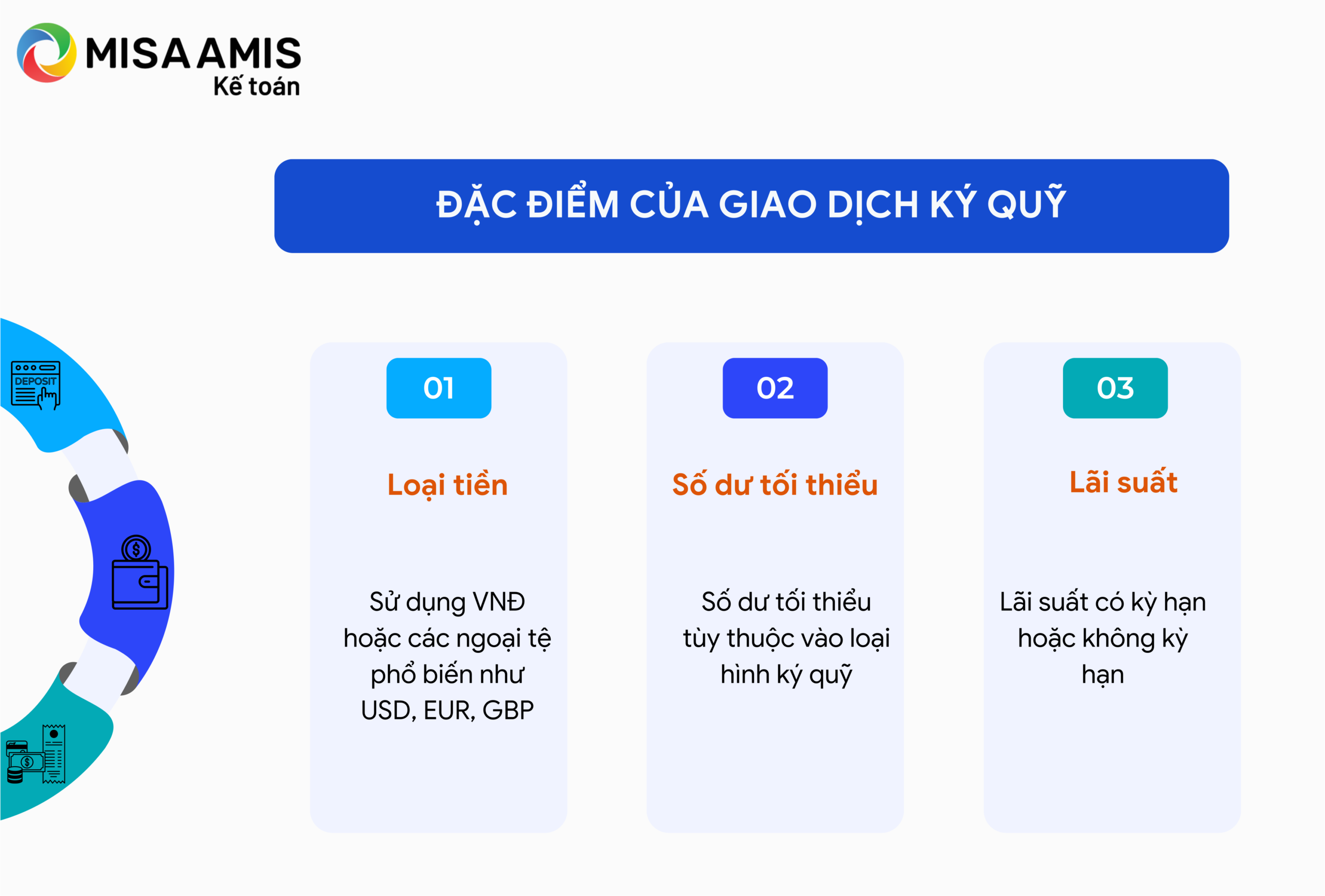 Đặc điểm của giao dịch ký quỹ