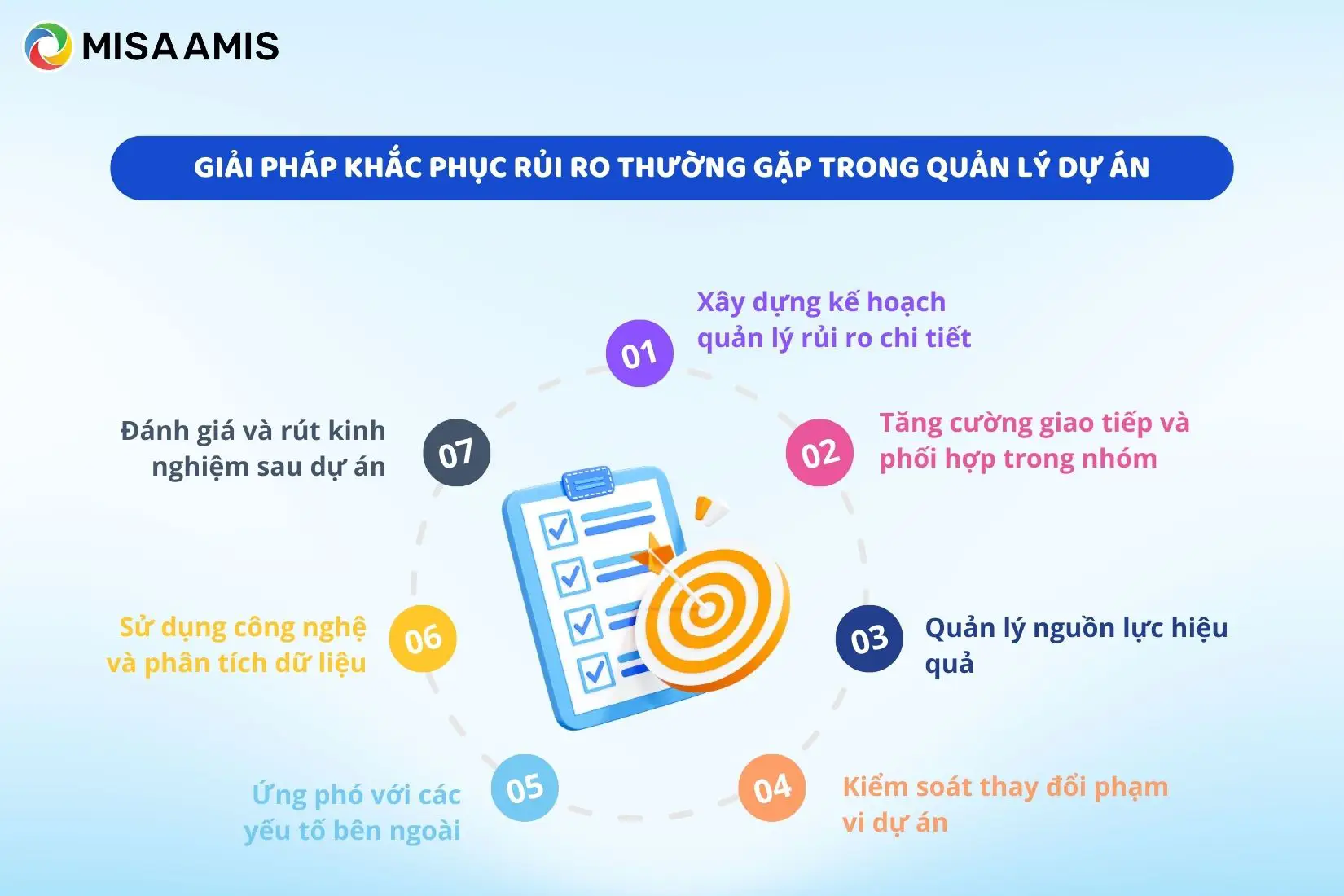 Giải pháp khắc phục rủi ro thường gặp trong quản lý dự án