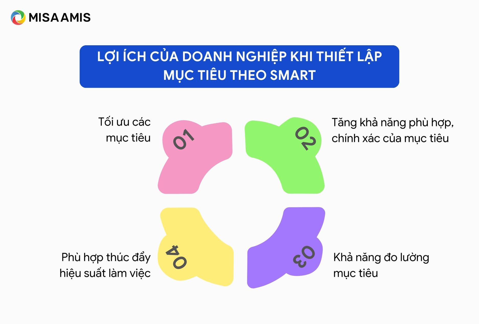Lợi ích khi thiết lập mục tiêu theo mô hình SMART
