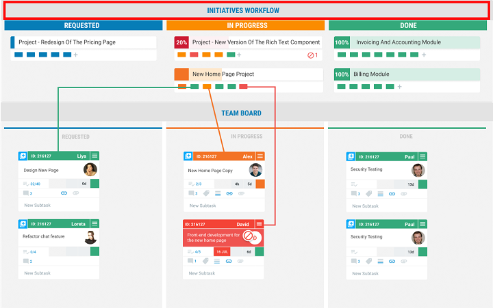 Mô hình Kanban