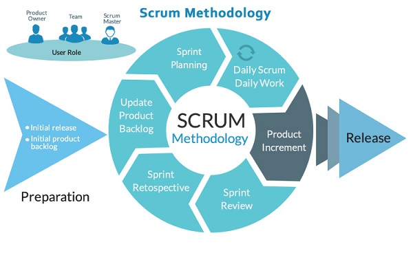 Mô hình Scrum