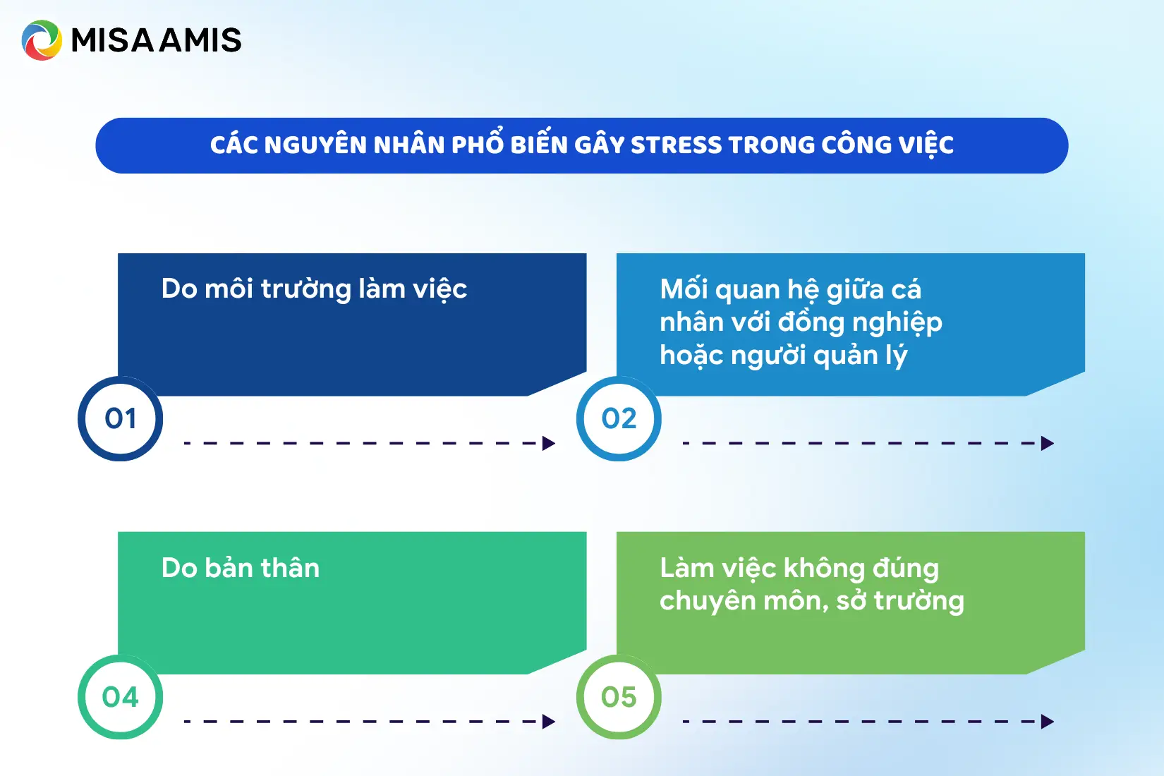 Các nguyên nhân phổ biến gây stress trong công việc