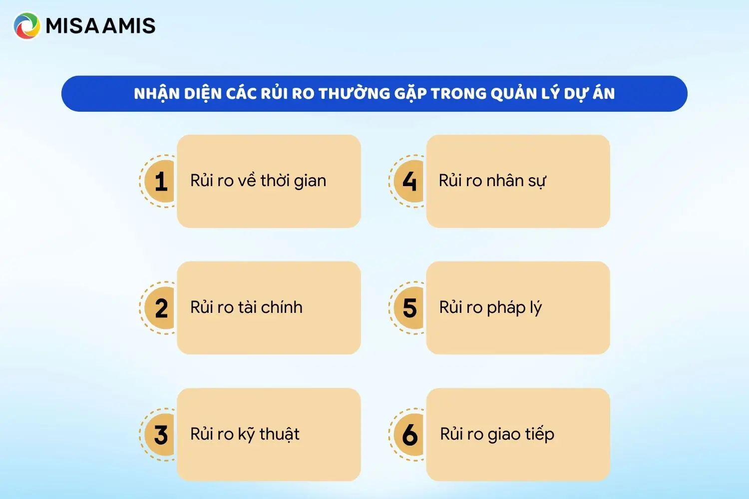 Nhận diện các rủi ro thường gặp trong quản lý dự án