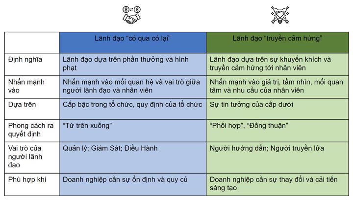 so sánh hai phong cách lãnh đạo