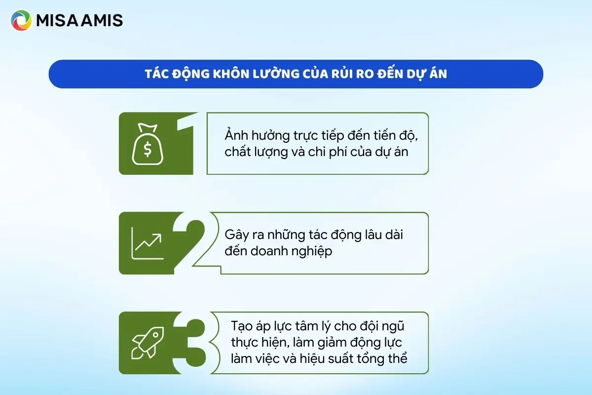 tác động của rủi ro đến dự án 
