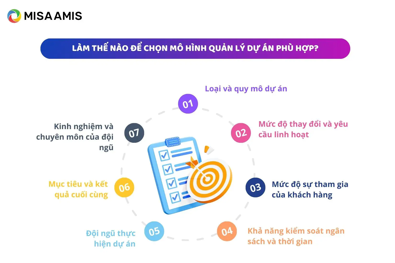 Yếu tố chọn mô hình quản lý dự án phù hợp