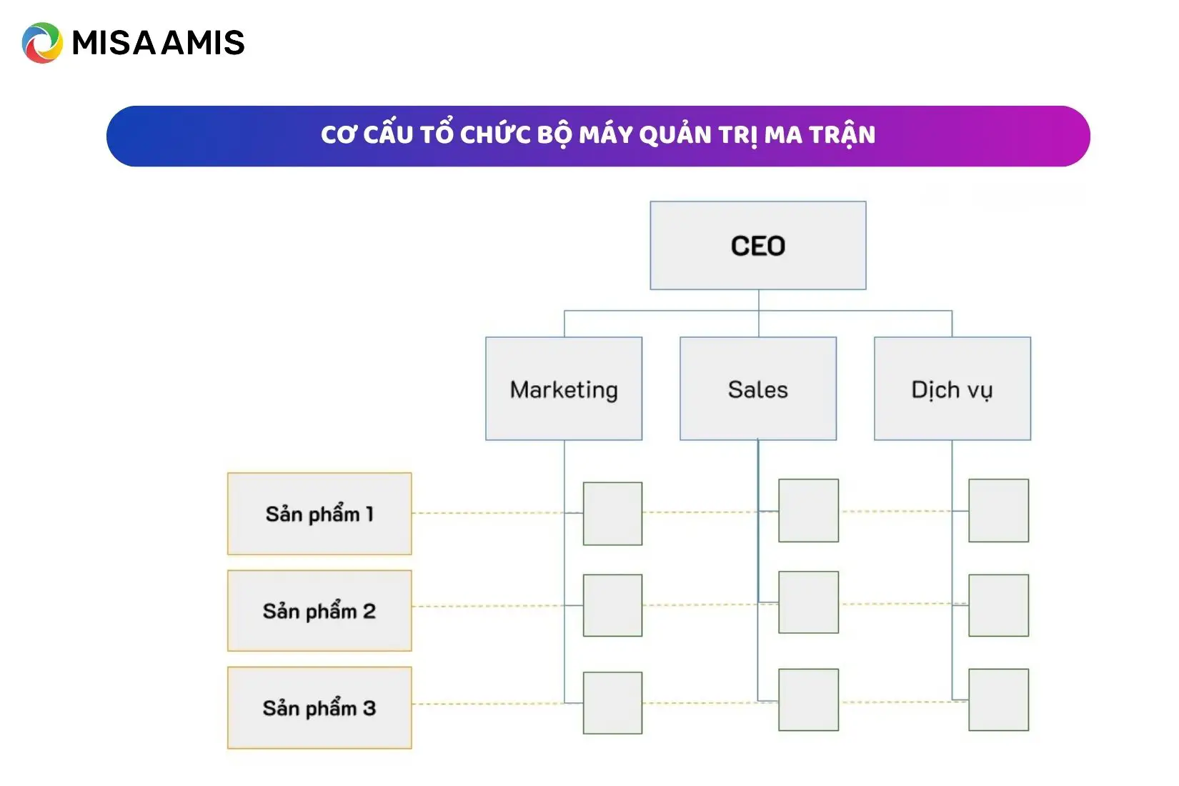 cơ cấu tổ chức ma trận