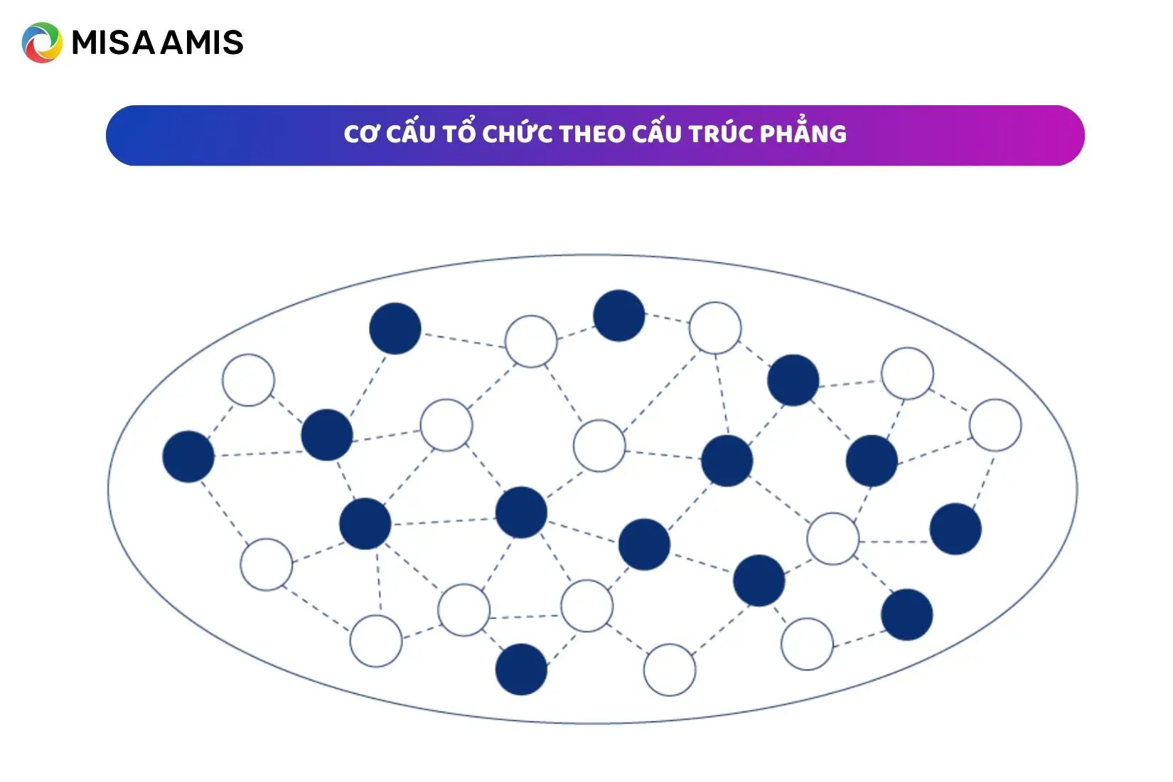 cơ cấu tổ chức theo cấu trúc phẳng
