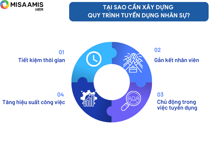 4 lợi ích trong việc xây dựng quy trình tuyển dụng nhân sự chuẩn chỉnh
