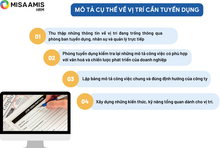 Mô tả cụ thể về vị trí cần tuyển dụng