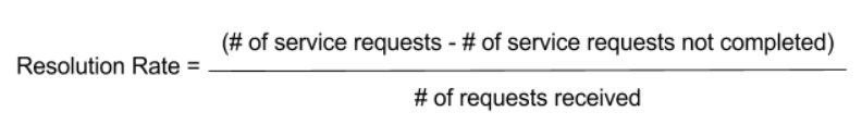 Resolution Rate