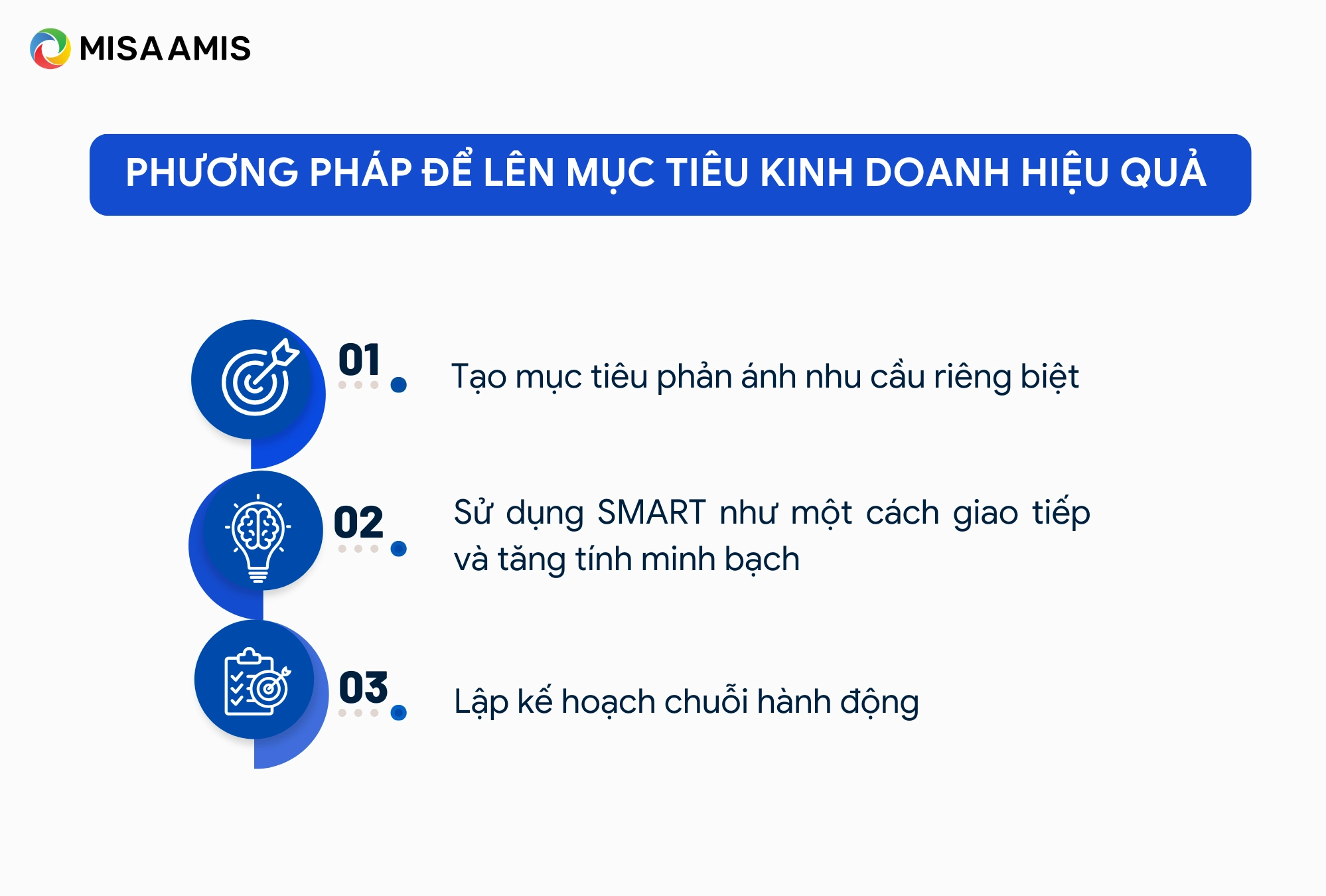 phương pháp thiết lập mục tiêu kinh doanh