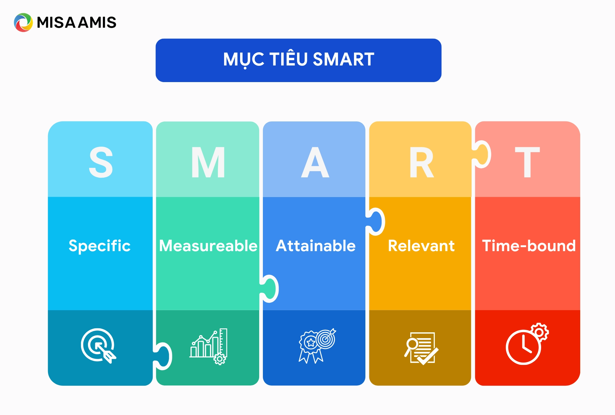Thiết lập mục tiêu kinh doanh theo SMART