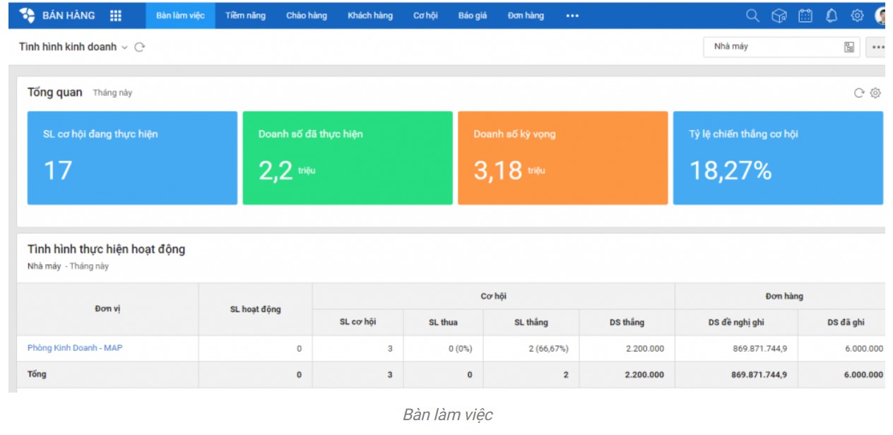 AMIS CRM