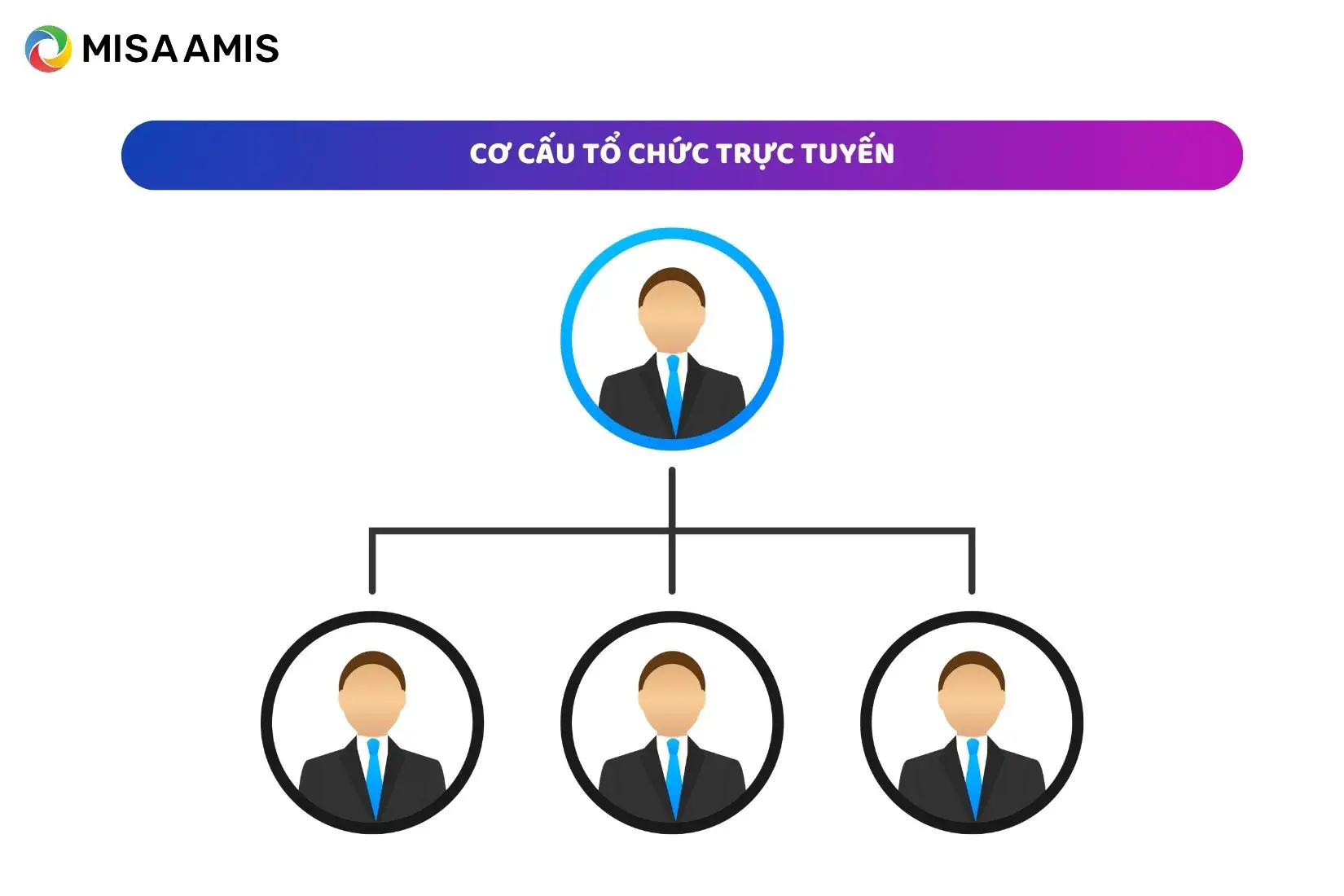 Cơ cấu tổ chức trực tuyến