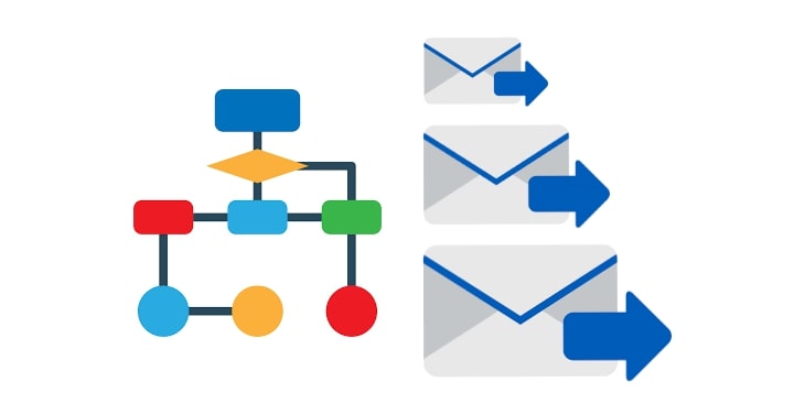 Email workflow