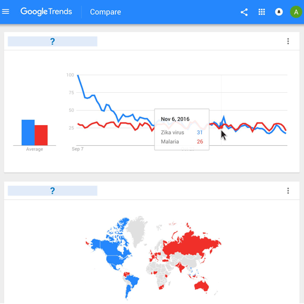 Google trends - Công cụ cho phép tìm kiếm xu hướng theo thời gian thực