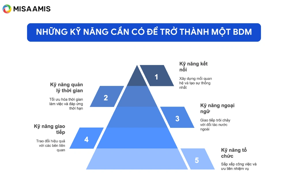 Những kỹ năng cần có để trở thành một BDM