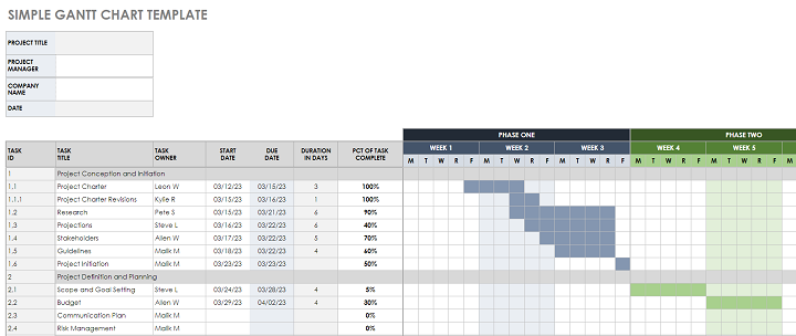 Quản lý dự án bằng file excel Gantt