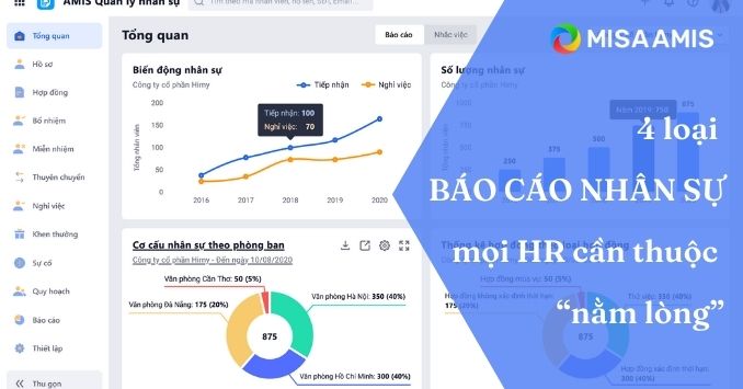 tong hop mau bao cao nhan su
