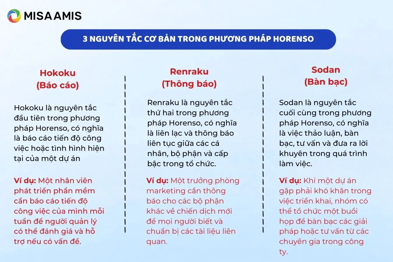 3 nguyên tắc cơ bản trong horenso