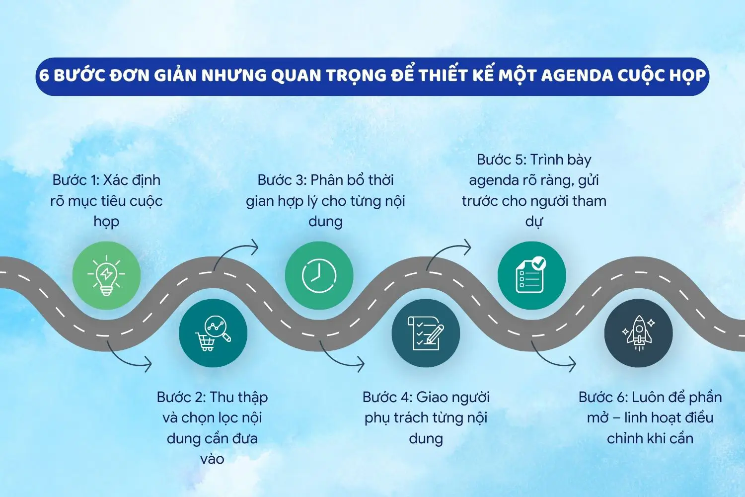 6 bước thiết kế agenda