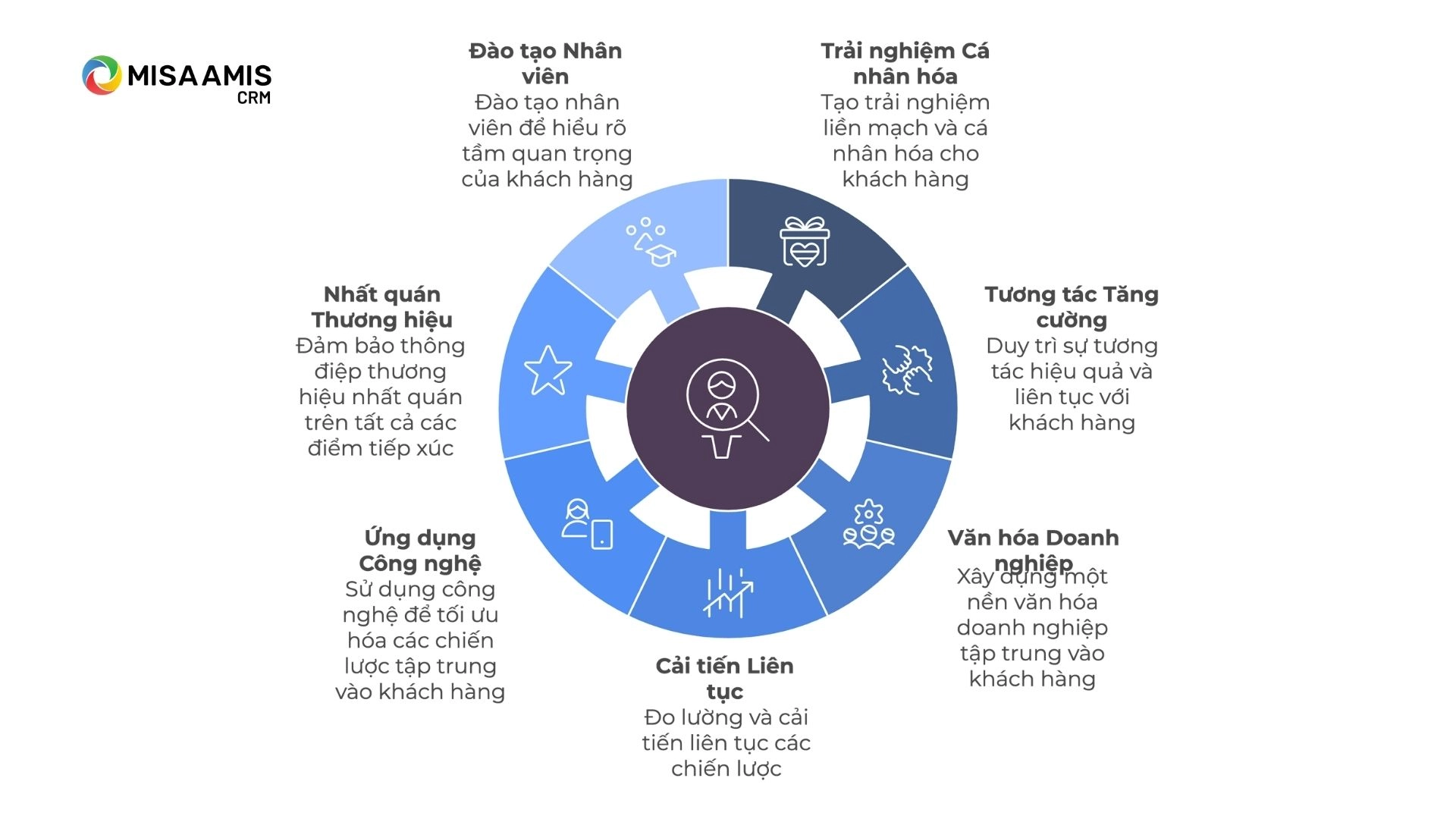 8 cách tạo chiến lược Customer centric