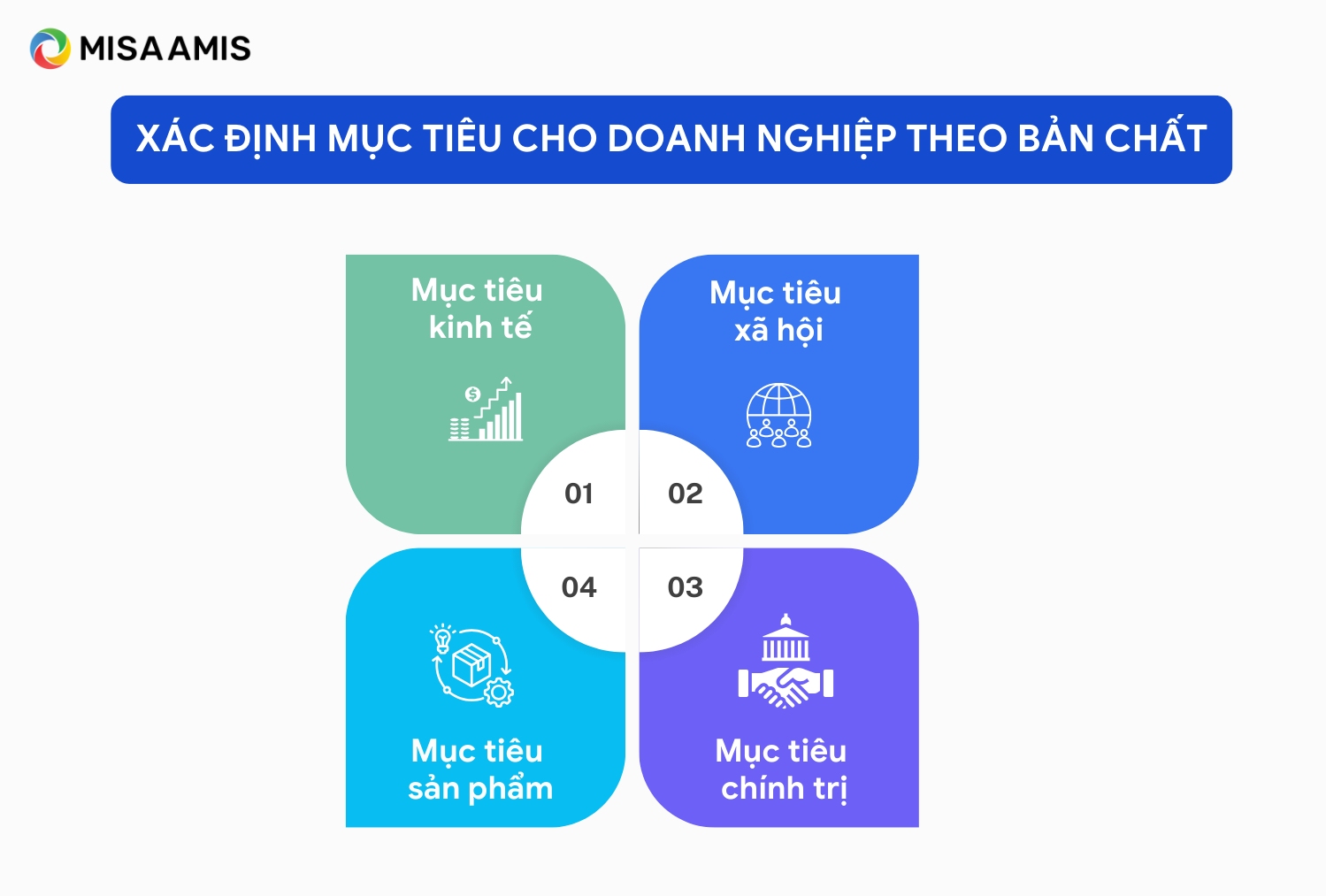 mục tiêu doanh nghiệp theo tiêu chí bản chất