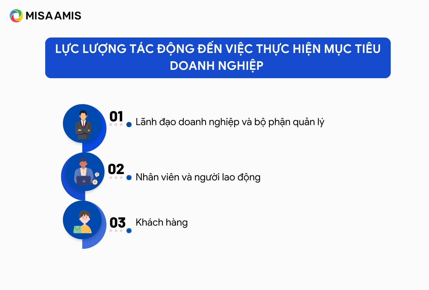 lực lượng tác động đến mục tiêu doanh nghiệp