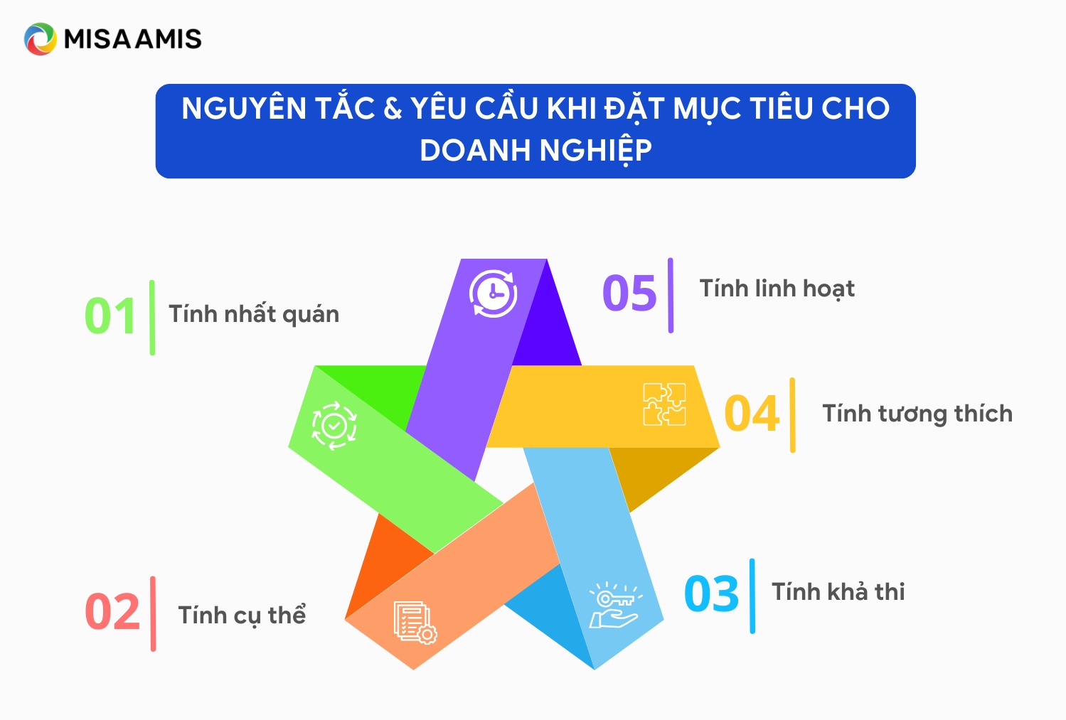 nguyên tắc khi đặt mục tiêu cho doanh nghiệp