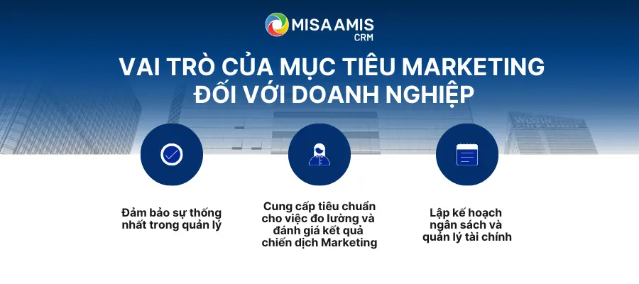 Vai trò của mục tiêu Marketing đối với doanh nghiệp