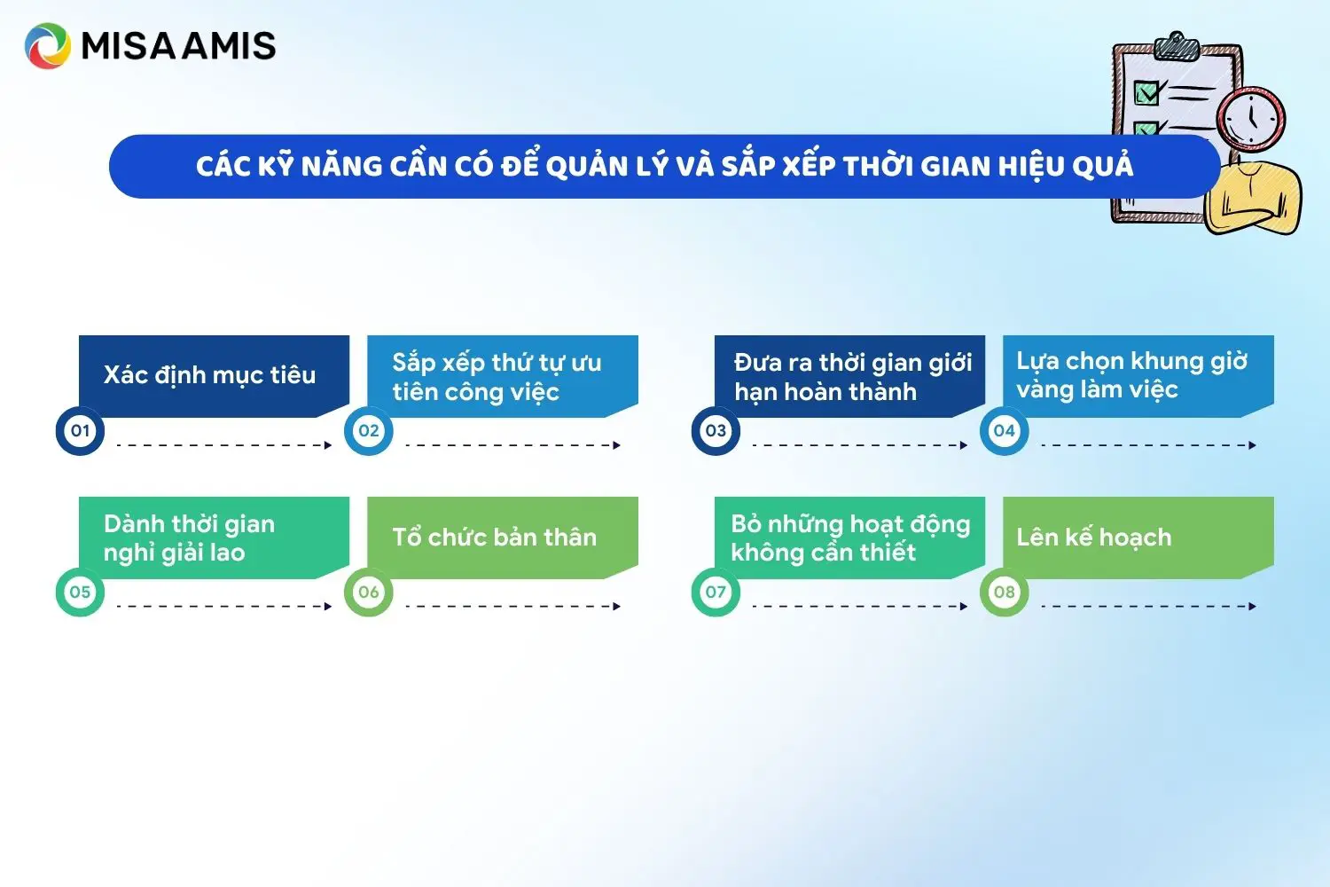 Các kỹ năng cần có để quản lý và sắp xếp thời gian