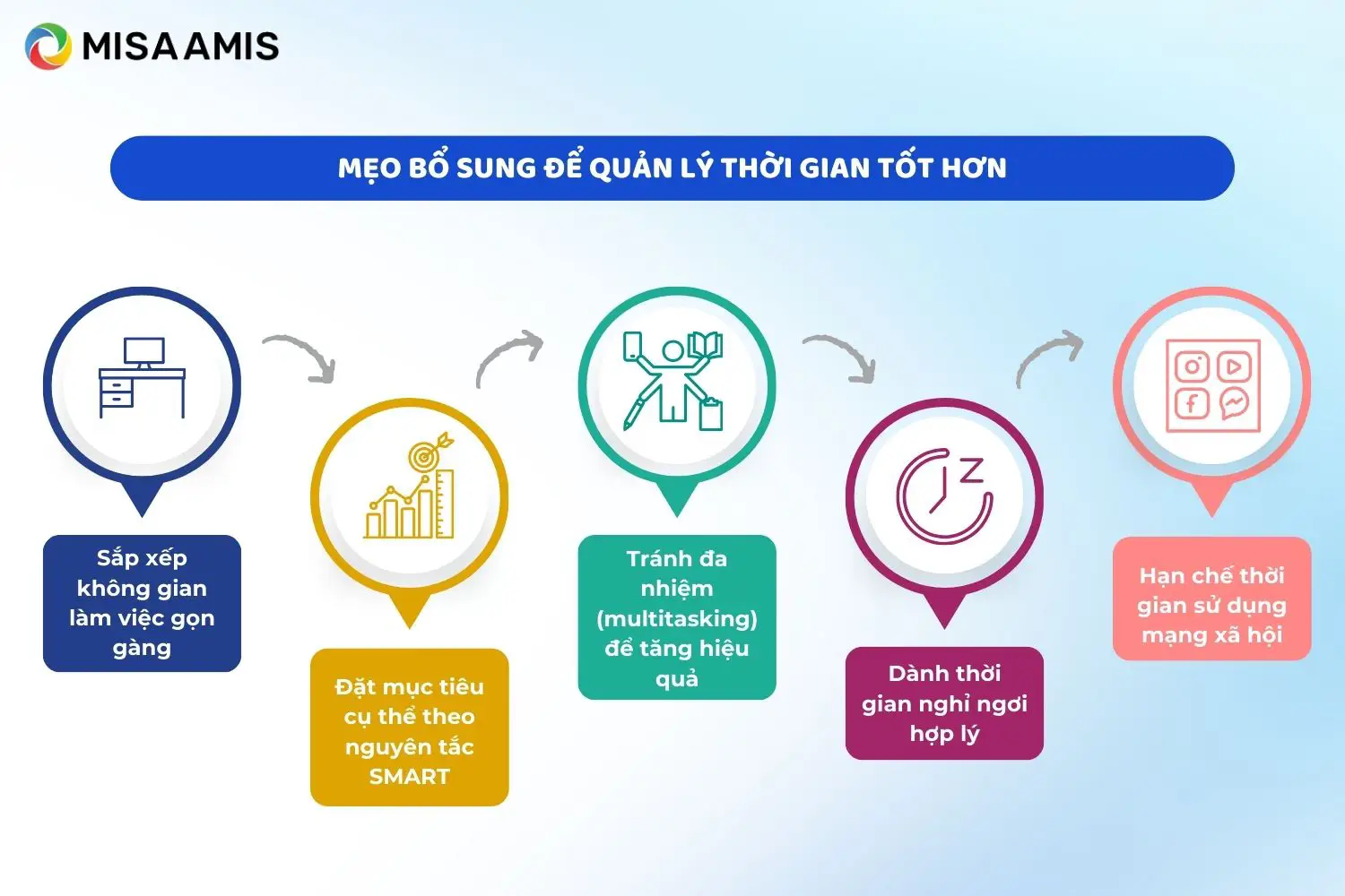 Mẹo bổ sung để quản lý thời gian tốt hơn