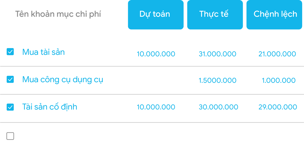 AMIS Kế toán