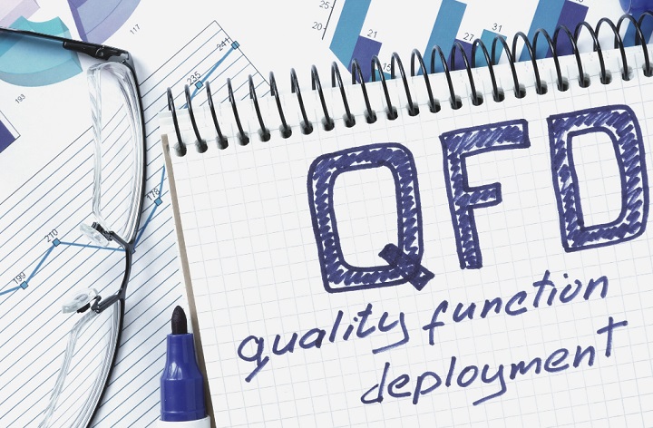 QFD là gì trong doanh nghiệp