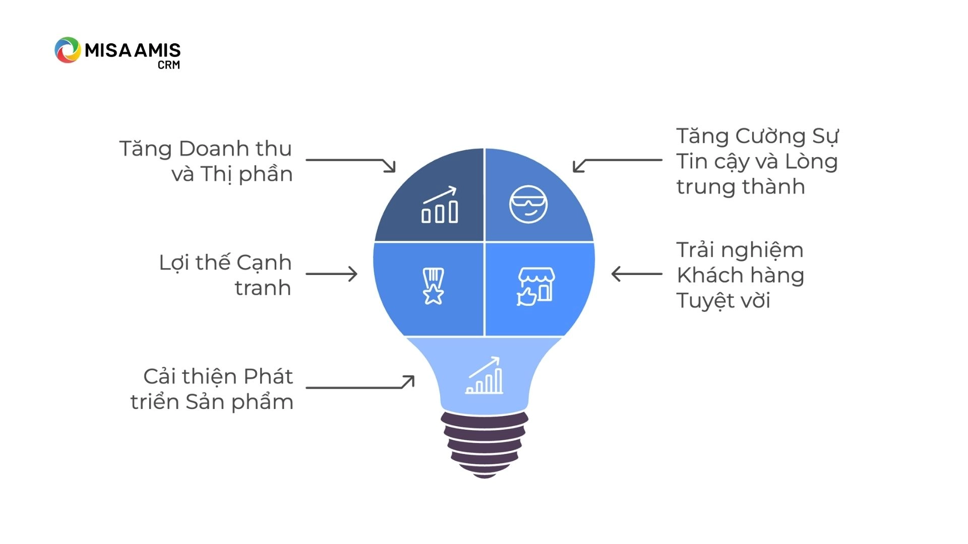 Tầm quan trọng của Customer Centric