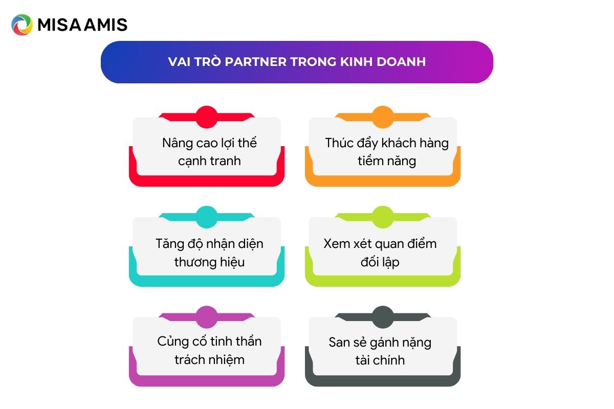 Vai trò partner trong kinh doanh