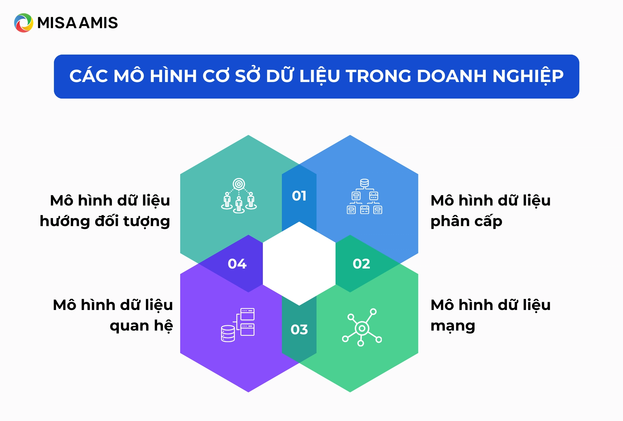 Các mô hình cơ sở dữ liệu