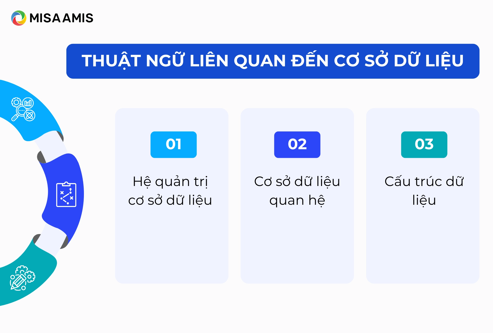 các thuật ngữ liên quan đến cơ sở dữ liệu là gì