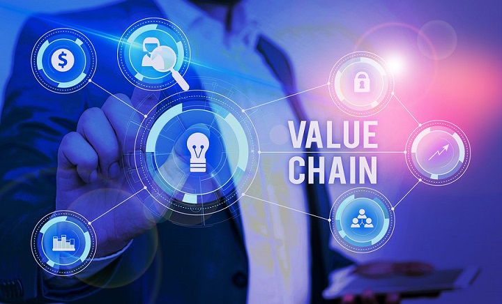 các bước xây dựng chuỗi giá trị