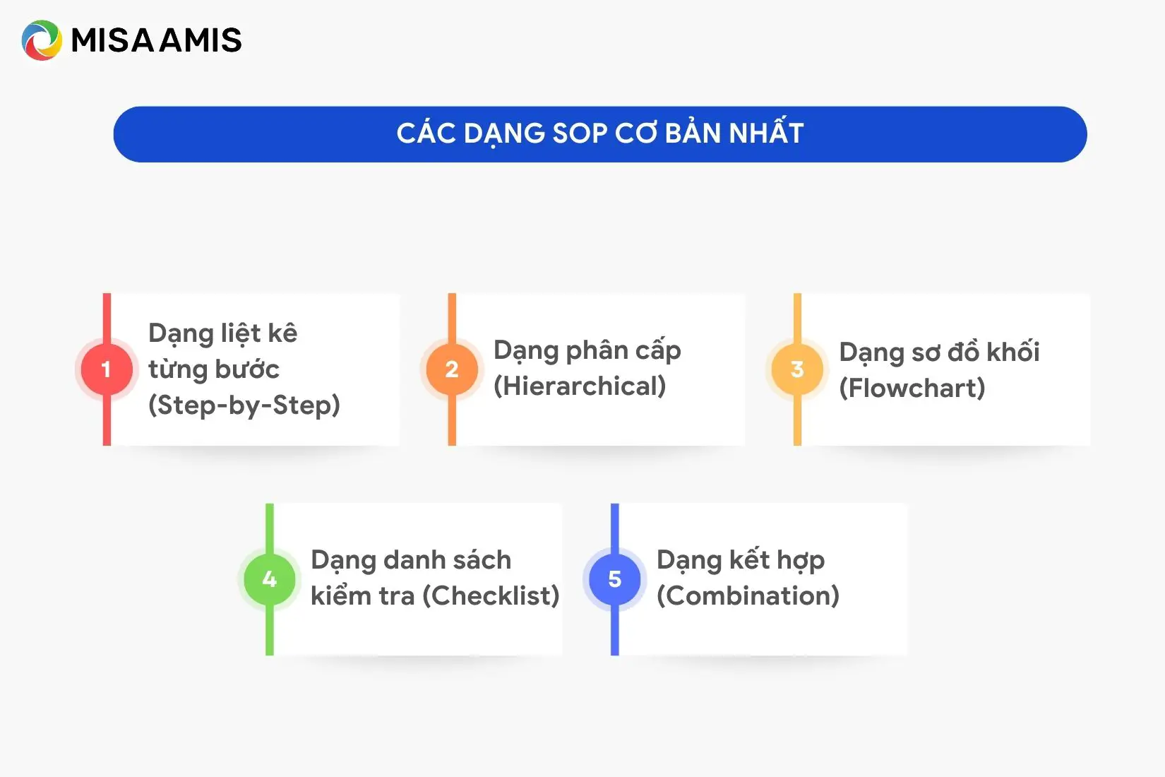 các dạng SOP cơ bản