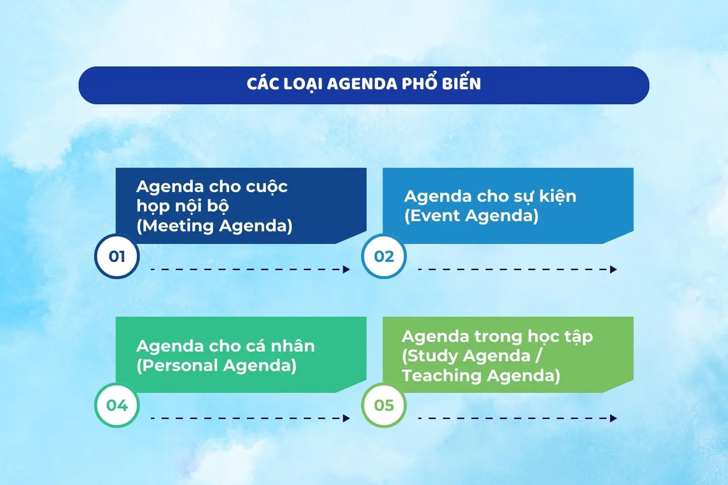 Các loại agenda phổ biến