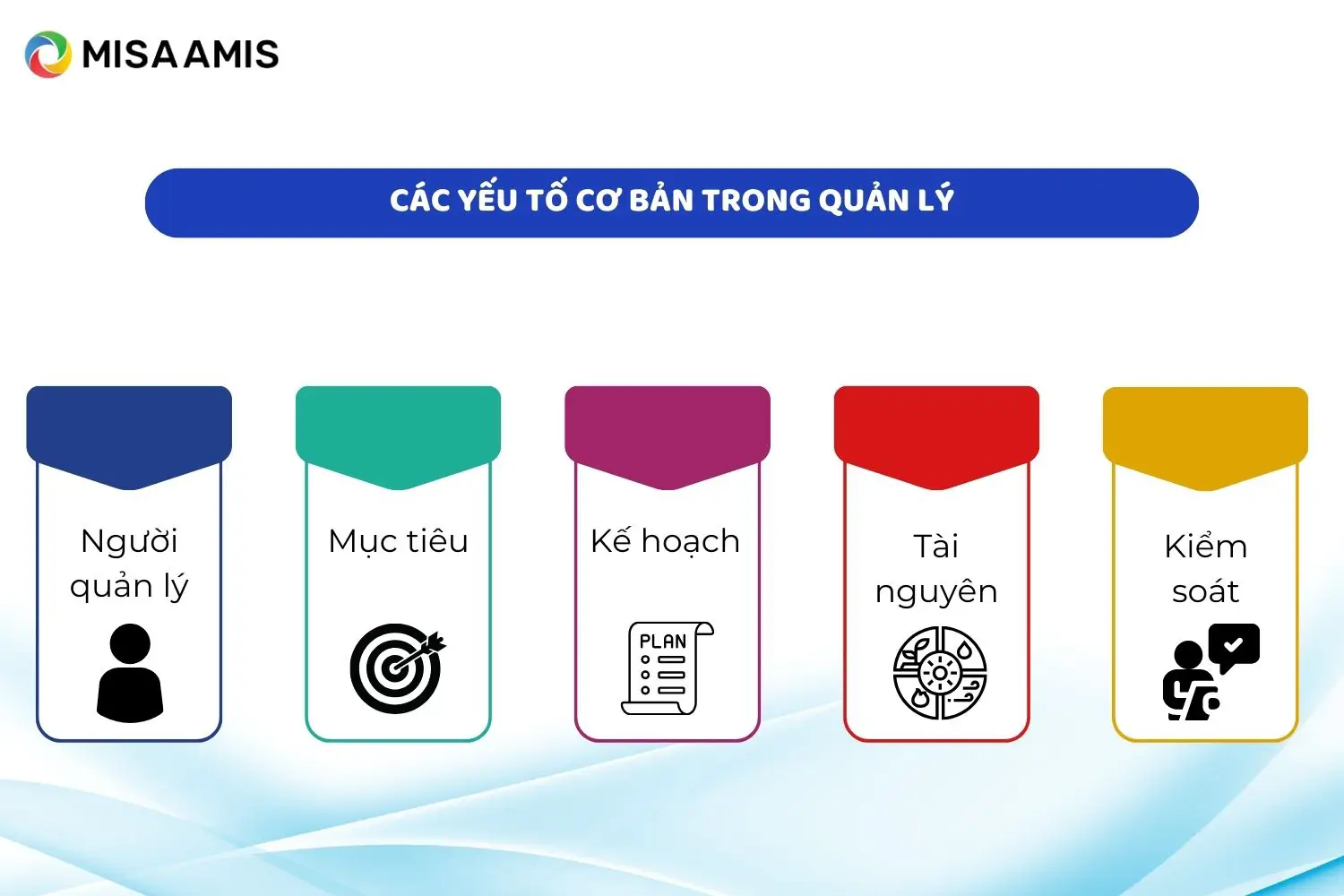 5 yếu tố cơ bản trong quản lý