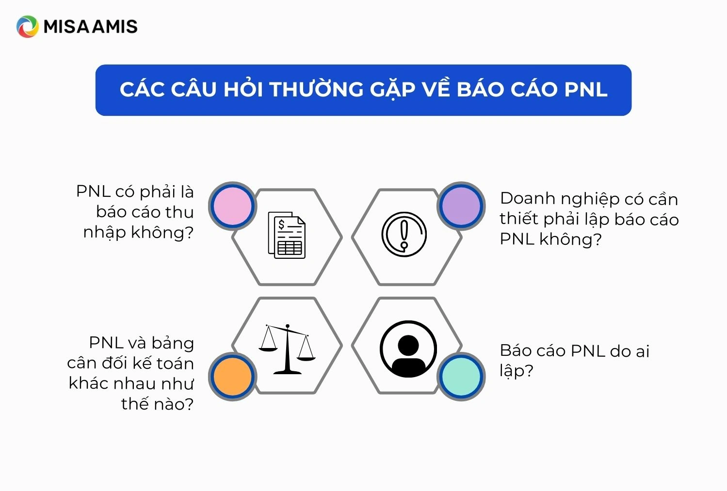 Các câu hỏi thường gặp về báo cáo PNL
