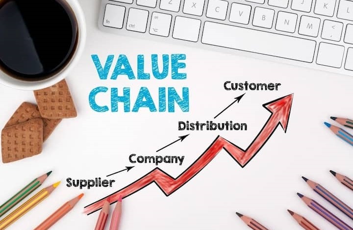 chuỗi giá trị là gì định nghĩa