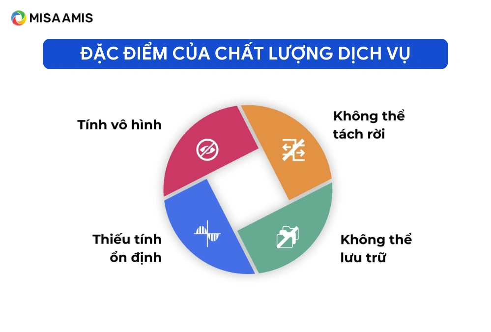 Đặc điểm của chất lượng dịch vụ