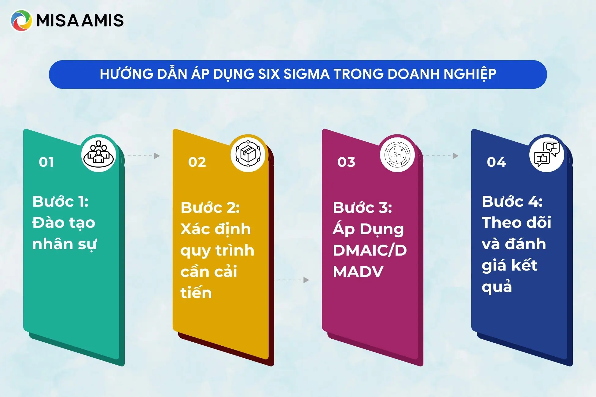 các bước áp dụng six sigma