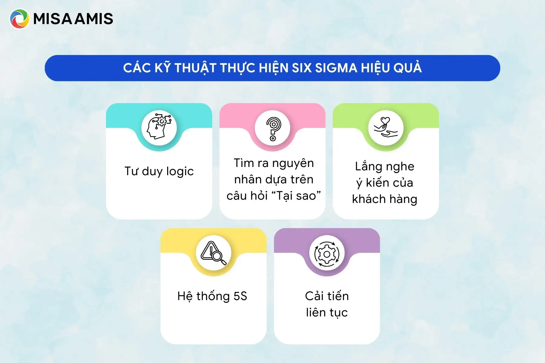 kỹ thuật thực hiện six sigma