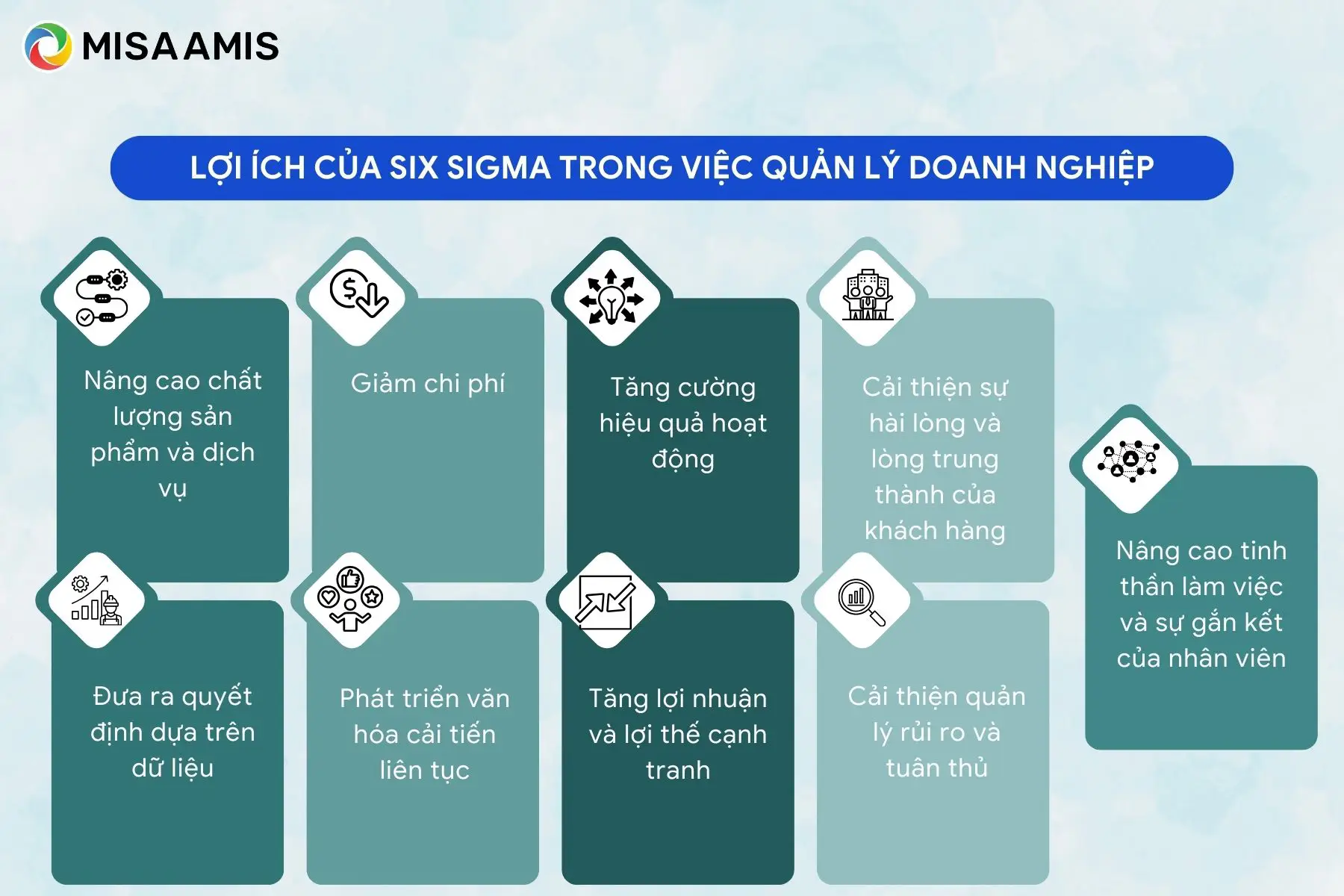 Lợi ích của Six sigma trong việc quản lý doanh nghiệp
