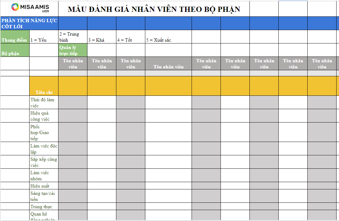 Mẫu đánh giá nhân viên theo bộ phận 